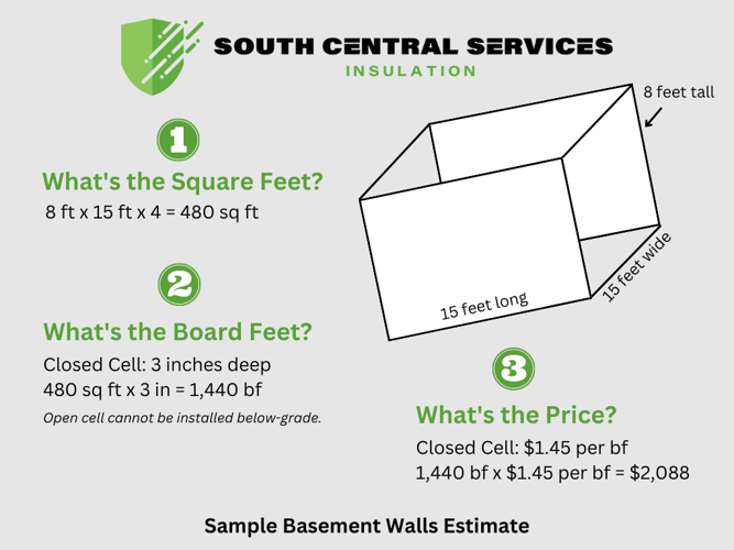 How Much Does Spray Foam Insulation Cost? Calculate Your Own Estimate!